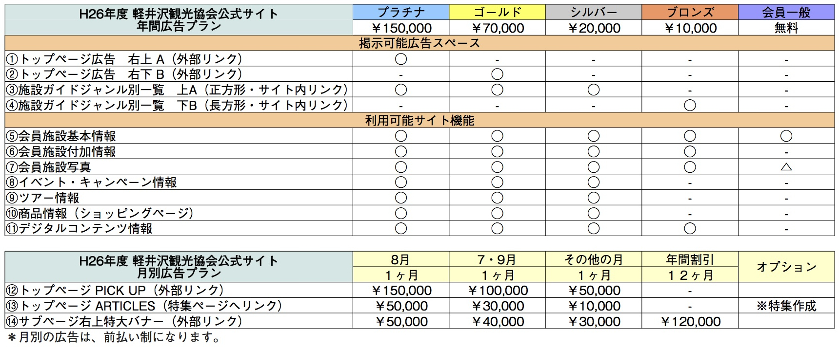 14年度 軽井沢観光協会公式ホームページ バナー広告のご案内 投稿 軽井沢観光協会公式ホームページ Karuizawa Official Travel Guide